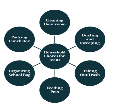 Why Playtime is Important for Kindergarten Kids