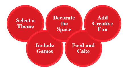 birthday party venue for kids