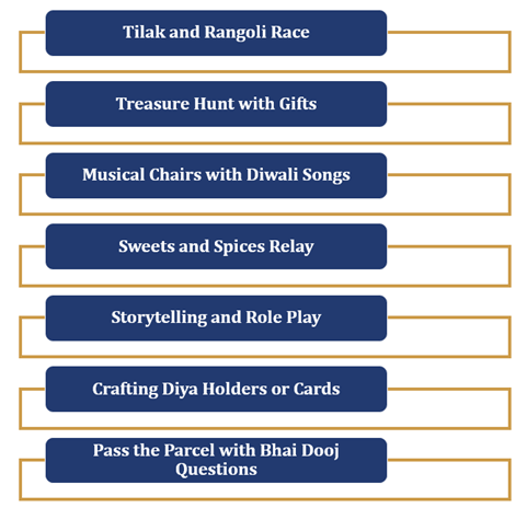 Fun Bhai Dooj Activities for Kids