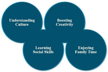 Why Diwali Celebration is Important for Kids