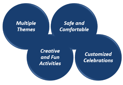 best playhouse in noida