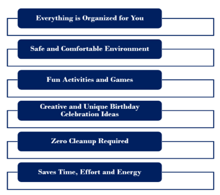 Birthday celebration ideas for kids