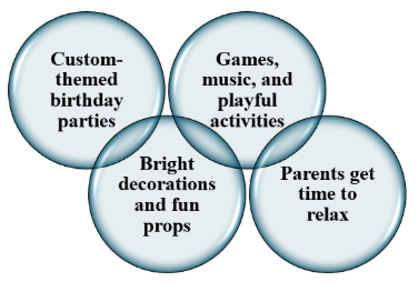 Kids Birthday Party Venues in Noida