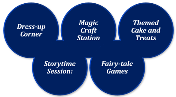 cinderella birthday theme