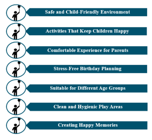 Children's Play Zone Birthday Party in Noida