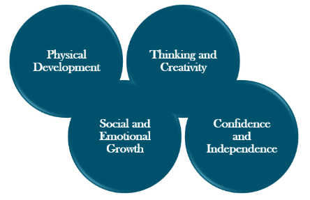 Fun Play Areas for Kids