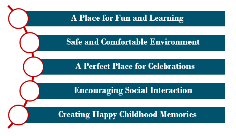 Best Kids Entertainment Locations