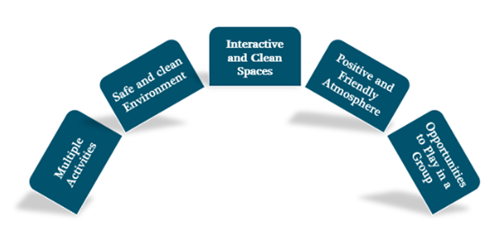 best kids play zone in noida