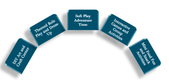 Best Kids Entertainment Locations