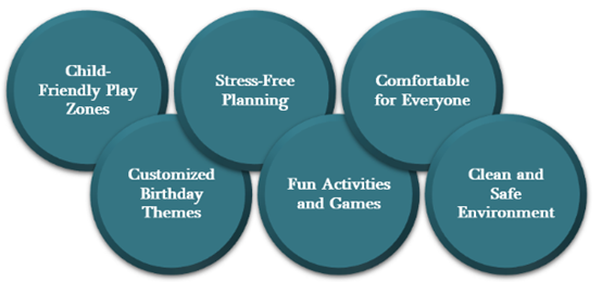 Affordable Birthday Party Venues for Kids