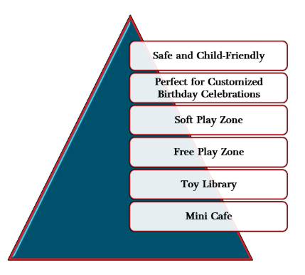 Play Areas for 8 Year Olds