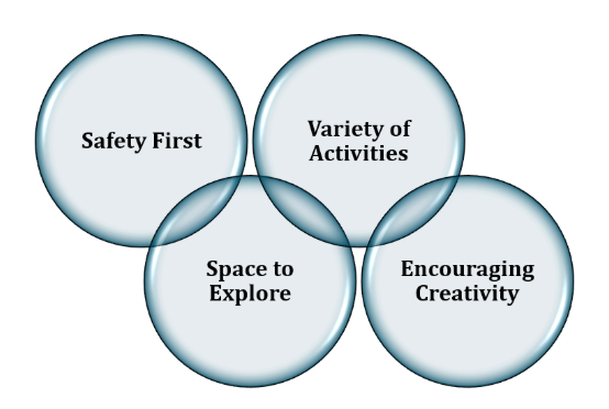 Play Areas for 8 Year Olds