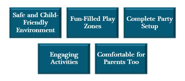 Play Zone for Birthday Party in Noida