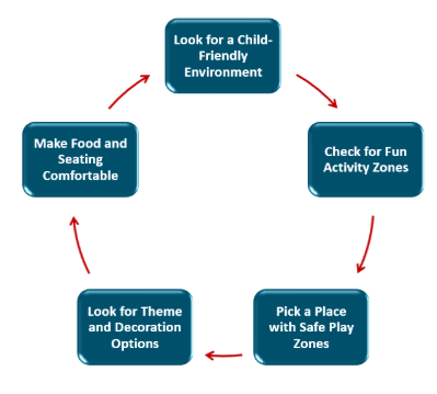 Best Birthday Party Venues for Kids in Noida