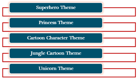 Best Theme for Kids Birthday Party