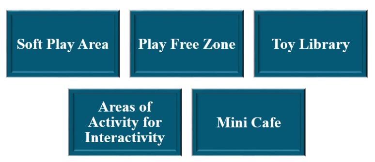 Play Zones for Kids Birthday Celebrations