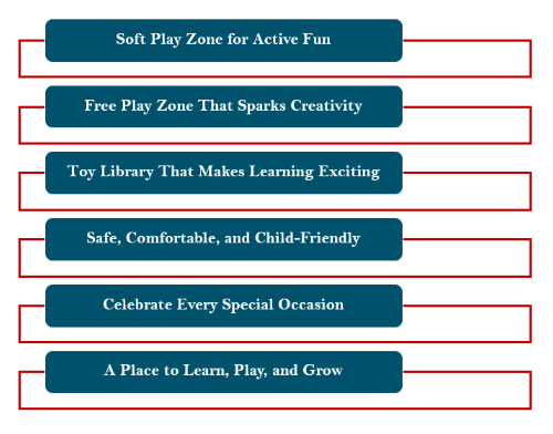 Indoor Play Areas for Kids in Noida