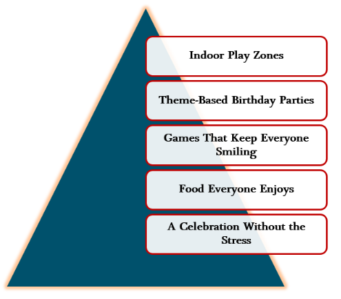 Birthday Party Places with Play Zones