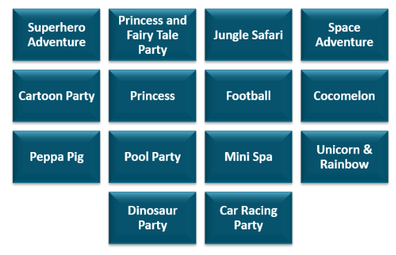 birthday party themes
