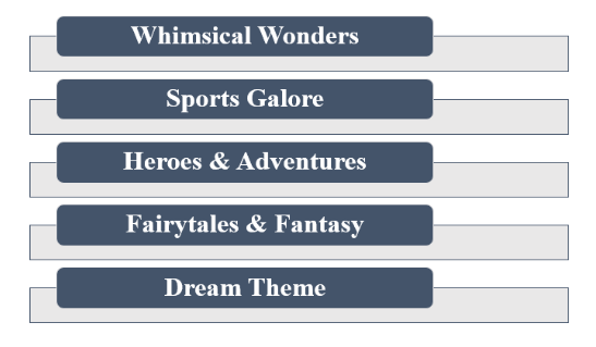 Top Theme for Kids Birthday Party