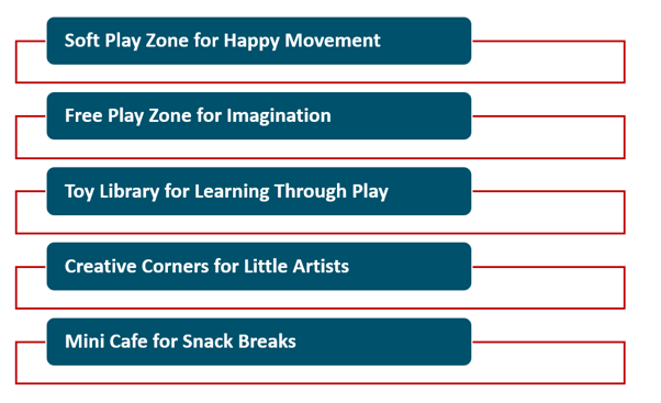 Best Playhouse for Kids in Noida