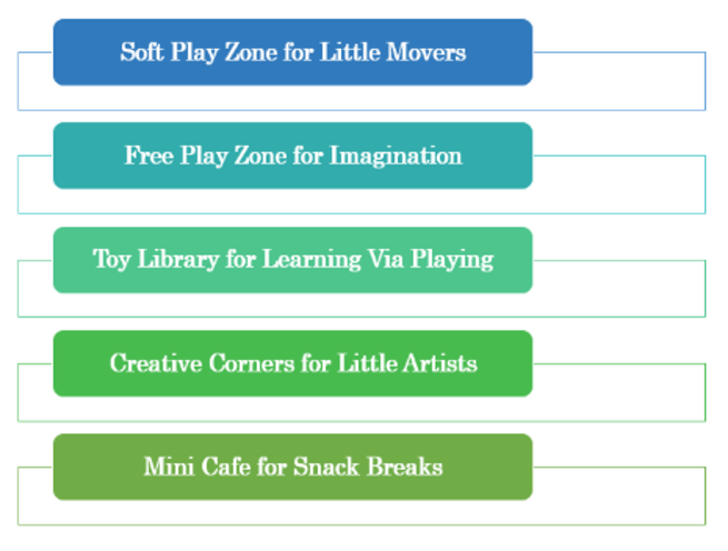 Best Places to Visit with Kids in Noida